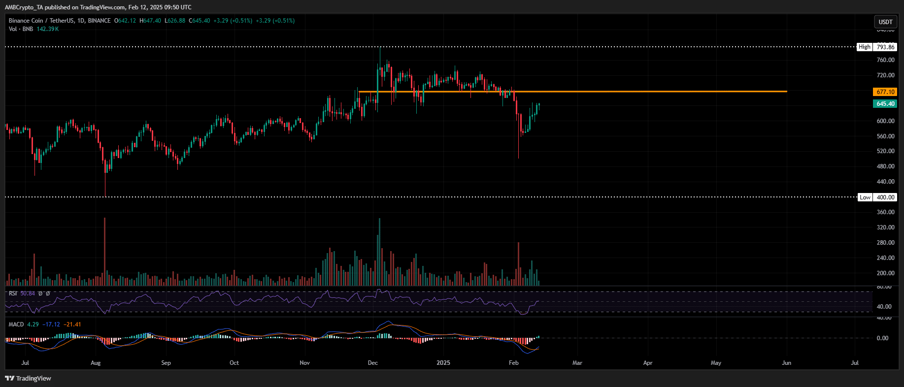 BNB