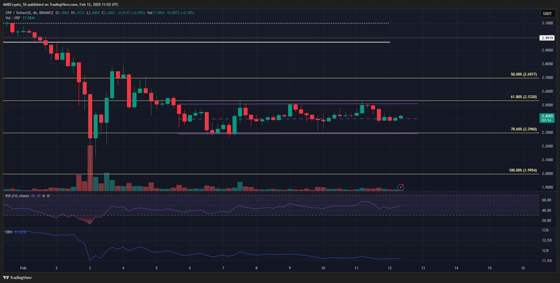 XRP 4-hour Chart