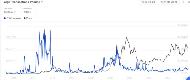 Ethereum
