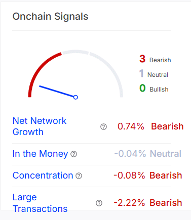 EIGEN onchain signals