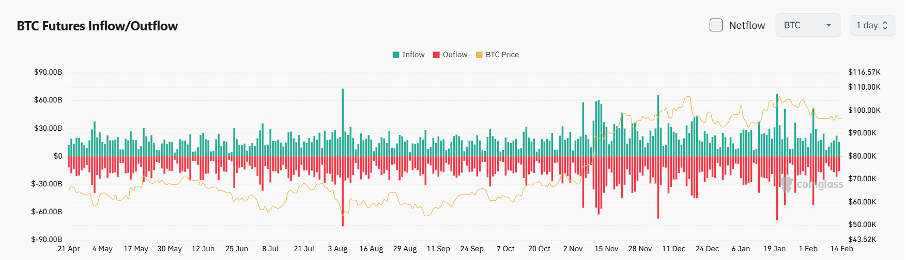Bitget Daily Digest (February 14) | Dog-themed memecoins surge, OpenSea launches $SEA image 3