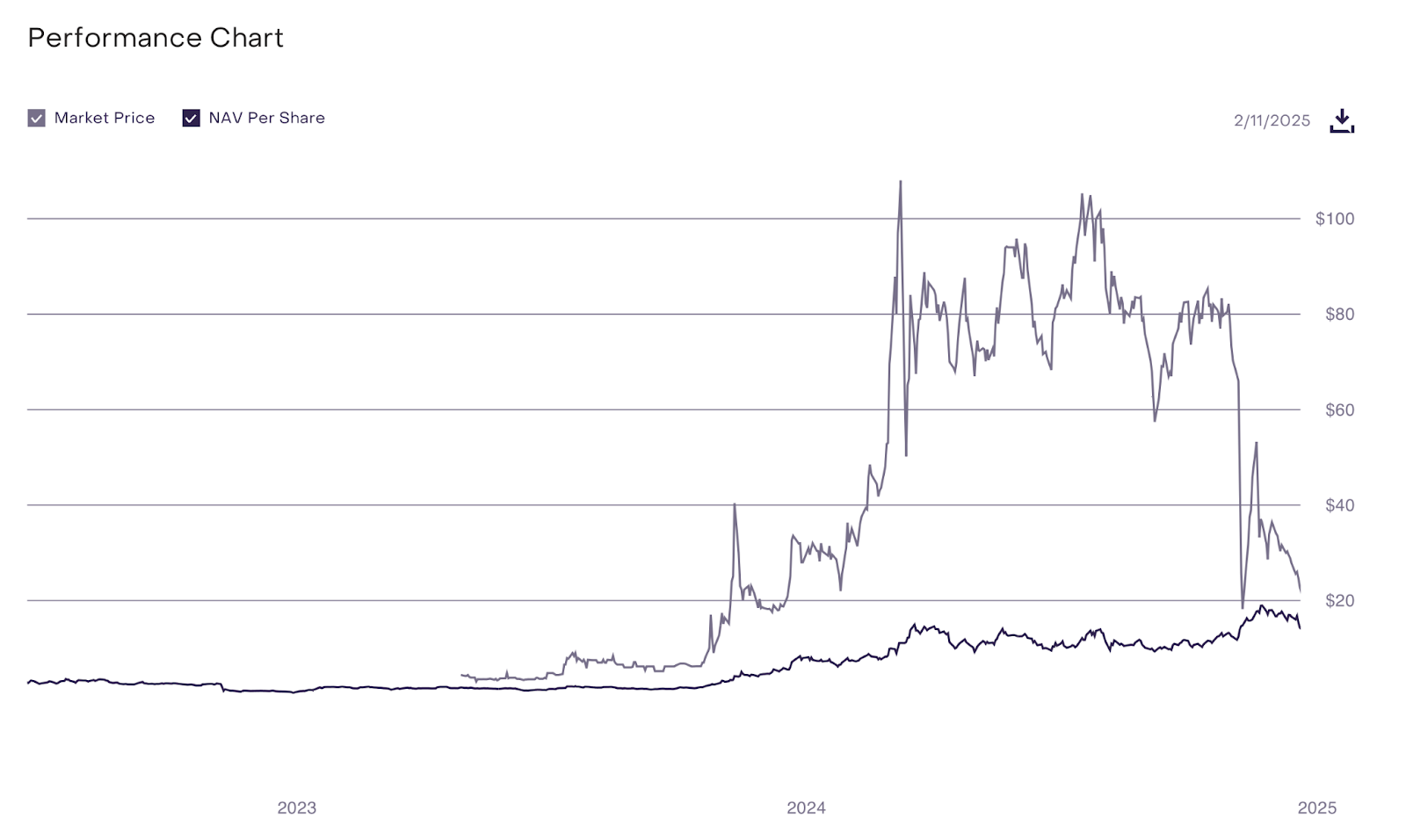 Solana ETF to Outperform Ether ETF Demand