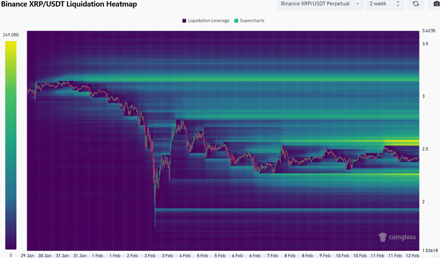 XRP Liquidation Heatmap