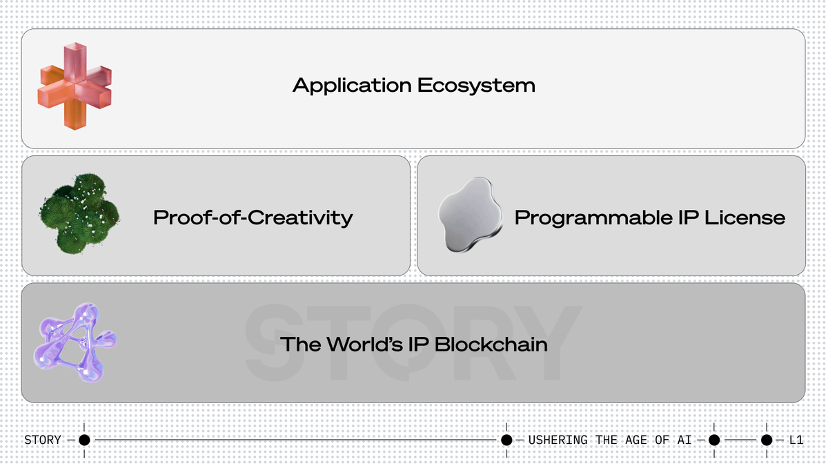 Architecture Blockchain Story Architecture Blockchain Story