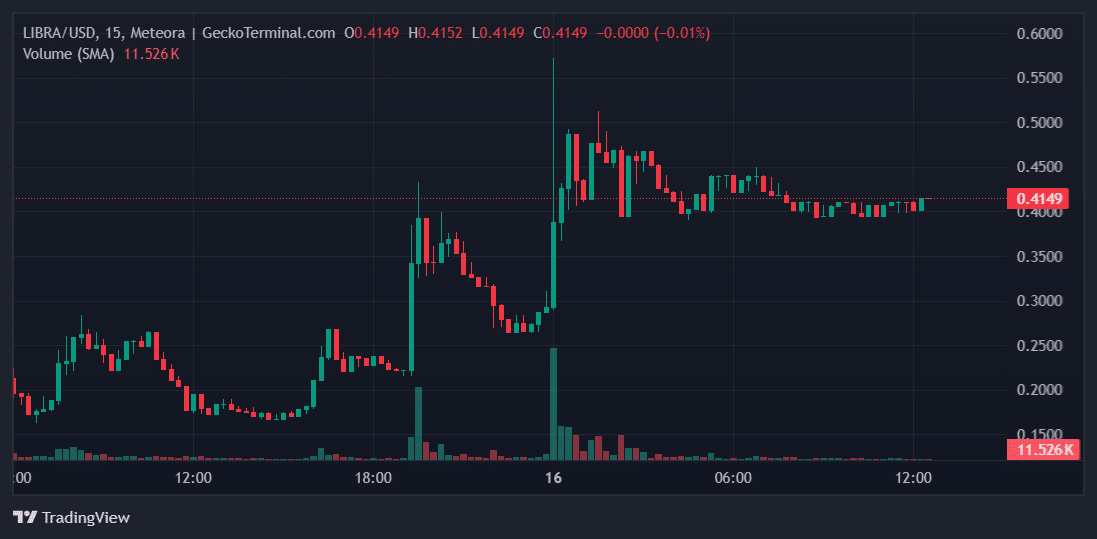 LIBRA crypto
