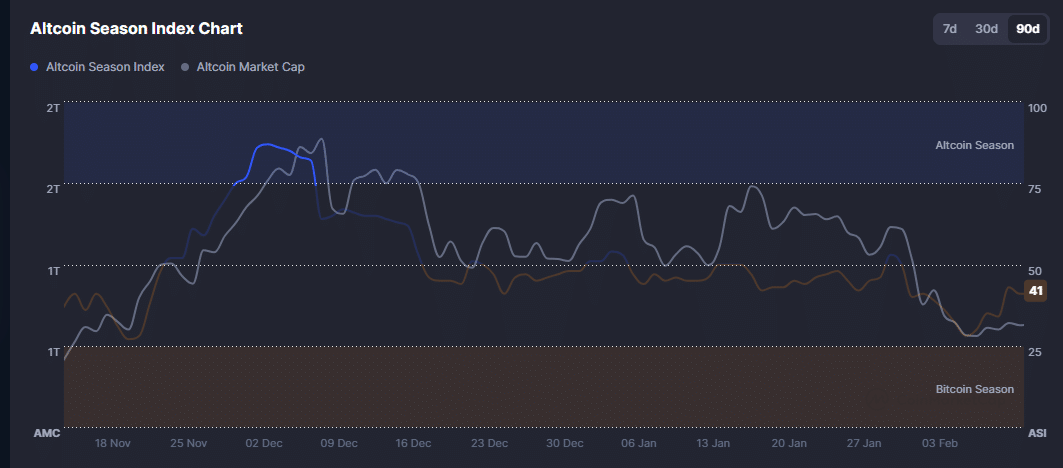 Crypto bottom