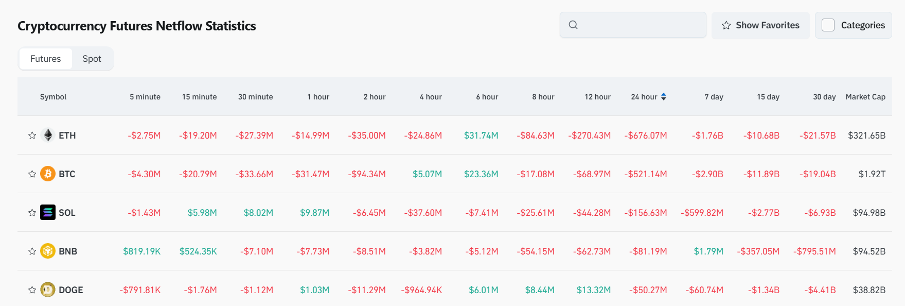 Bitget Daily Digest (February 14) | Dog-themed memecoins surge, OpenSea launches $SEA image 4