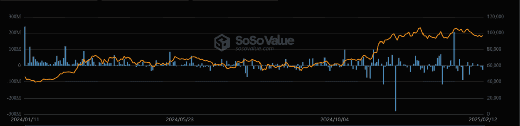 Bitwise Bitcoin BITB