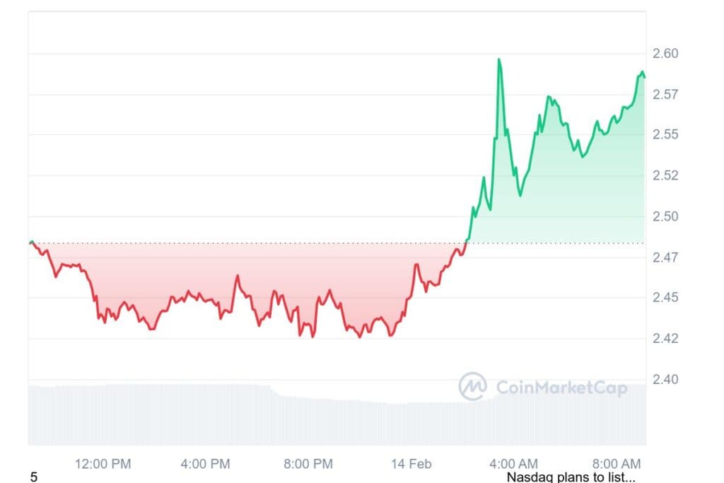 XRP 1D graph coinmarketcap 21