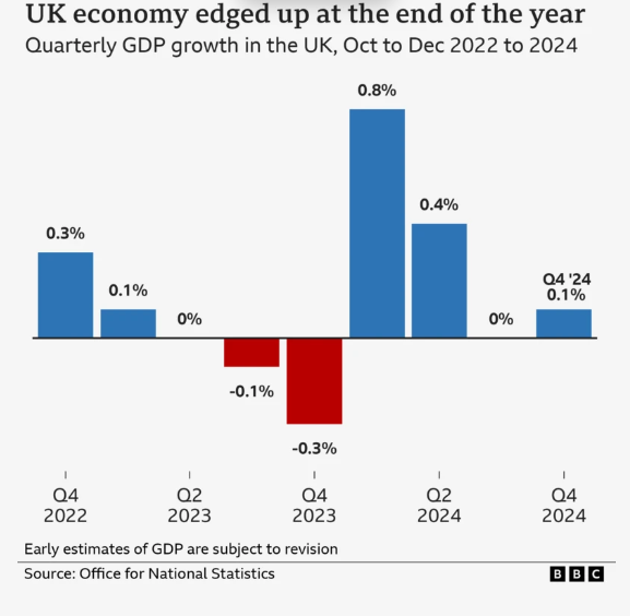 Bank of England's Pill 'cautious' about further rate cuts