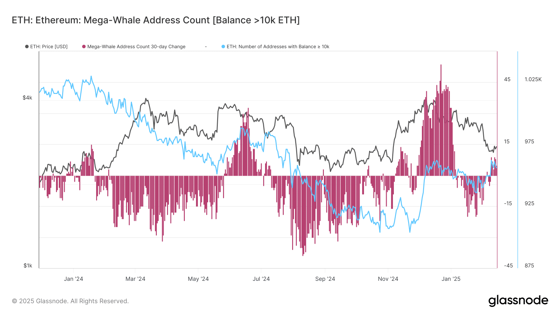 Ethereum ETF