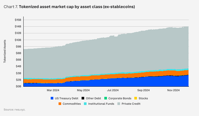 volumes actifs tokenisés excluant stablecoins volumes actifs tokenisés excluant stablecoins