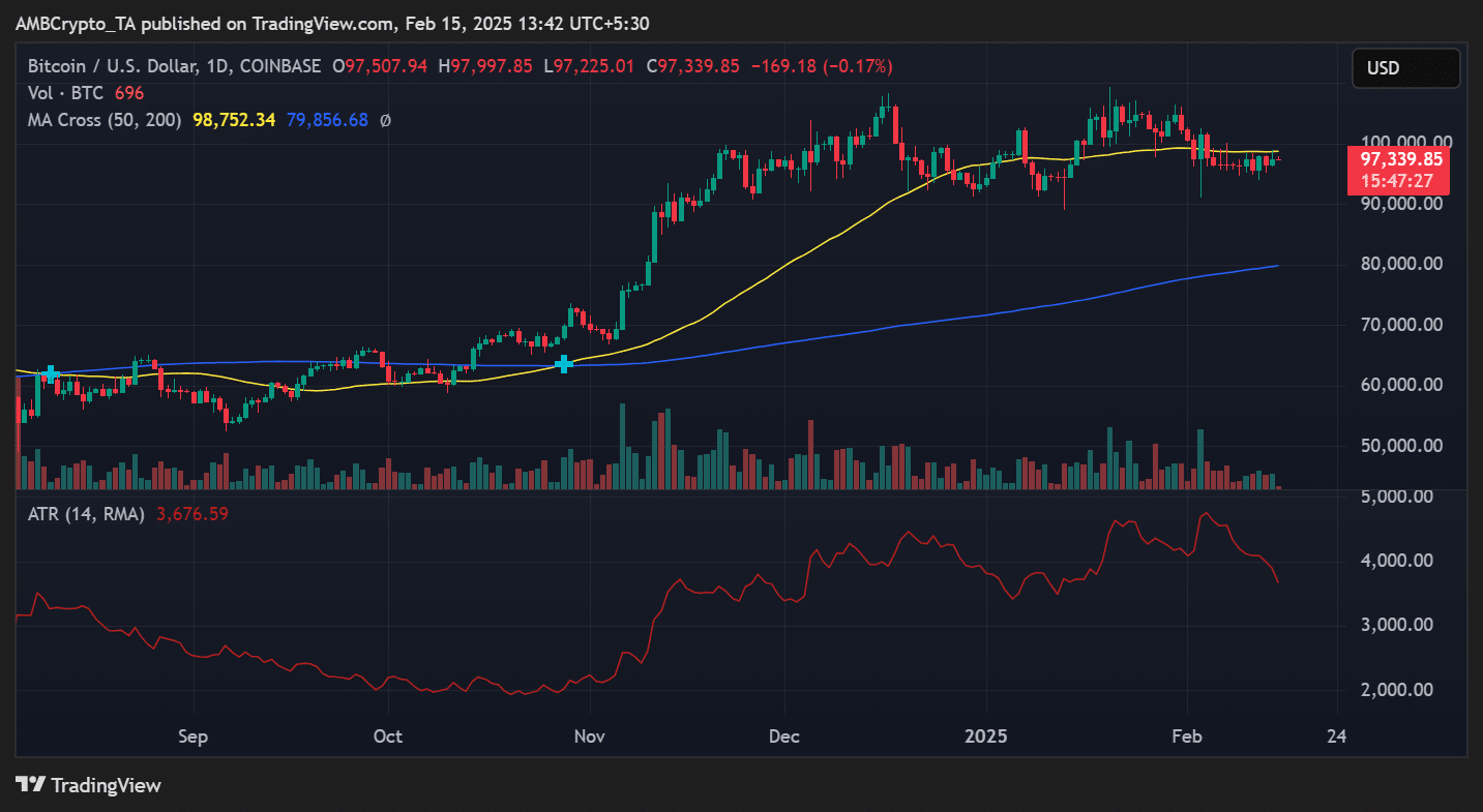 Bitcoin price trend