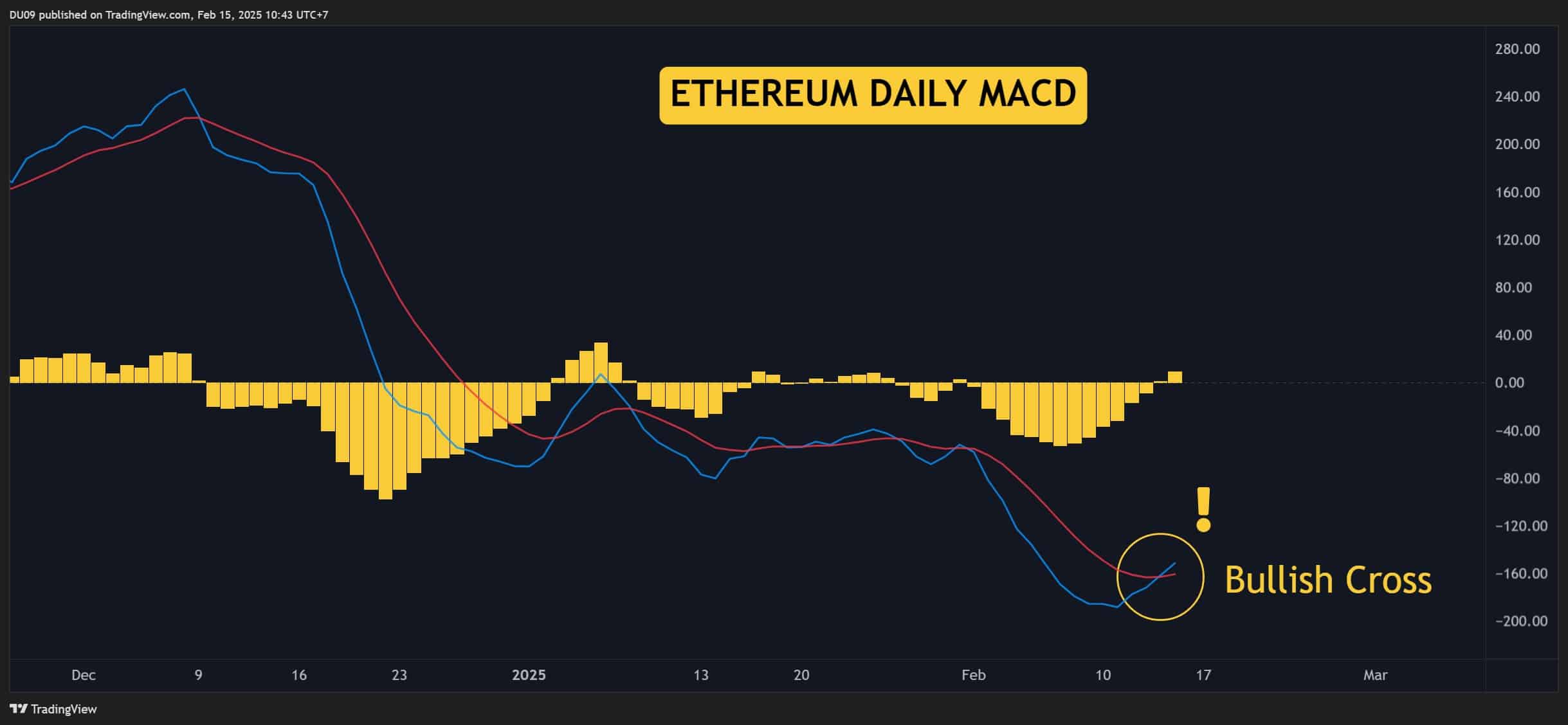 ETH