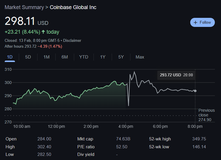 Coinbase Posts 130% Revenue Surge, Cites Trump for