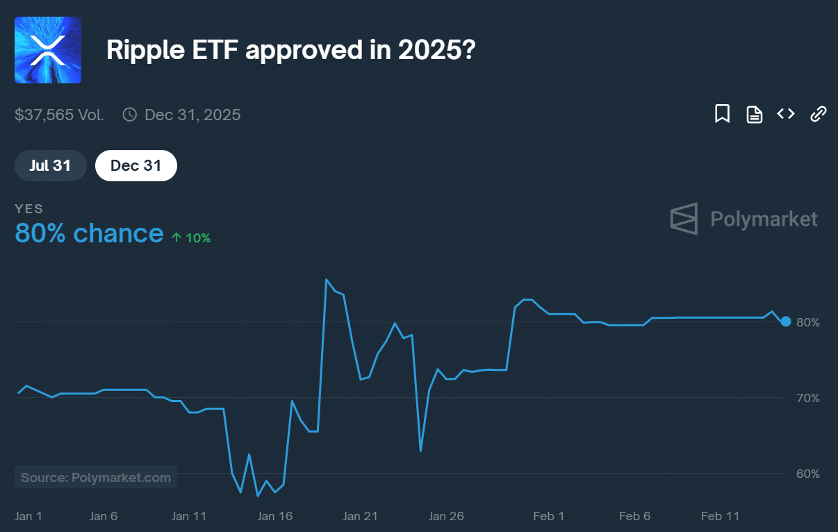 XRP ETF