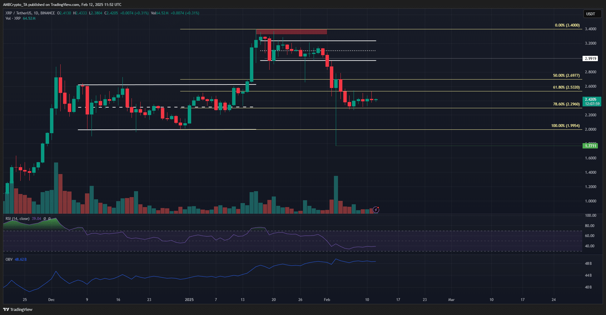 XRP 1-day Chart