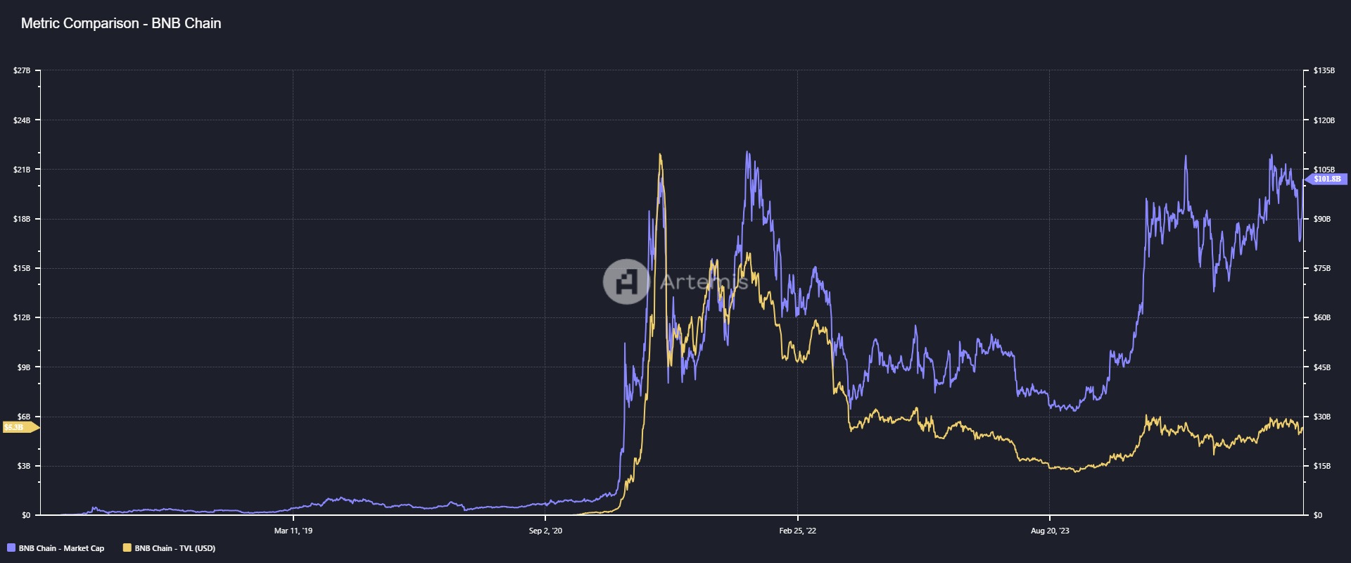 BNB Chain BNB Chain