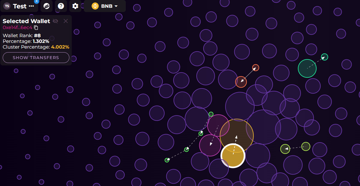 Test (TST) was sniped quickly, generating high-activity clusters after gaining popularity.