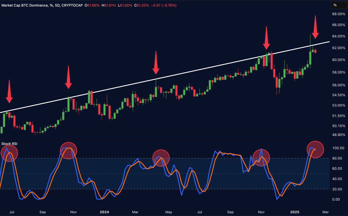 BTC