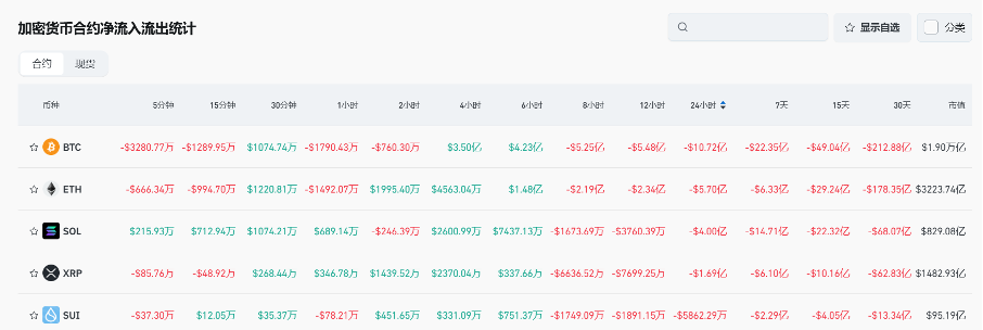 Bitget每日早报(2.19)|FTX债权人赔付陆续到位,Solana生态现投机退潮 image 4