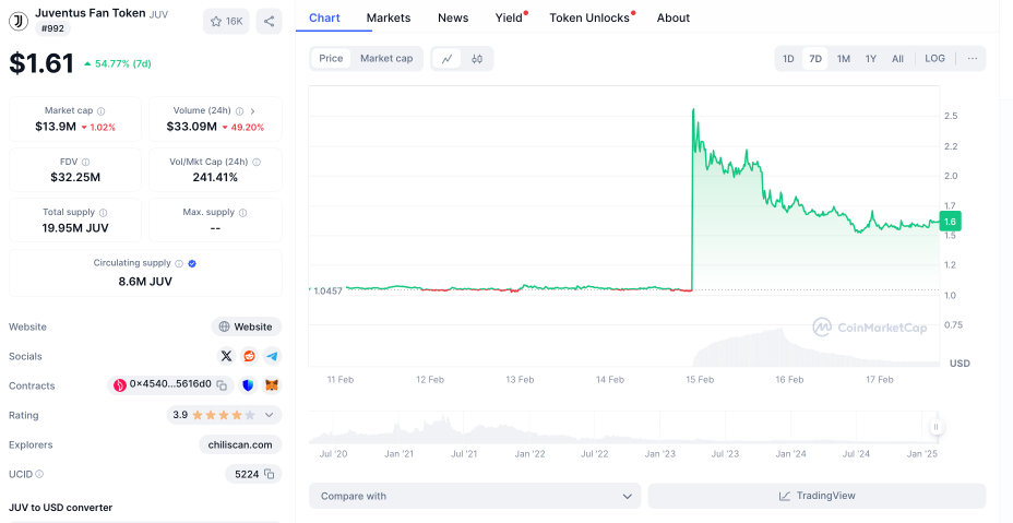 Tether Buys Juventus FC Stake, CEO Works With US Lawmakers on Stablecoin Laws