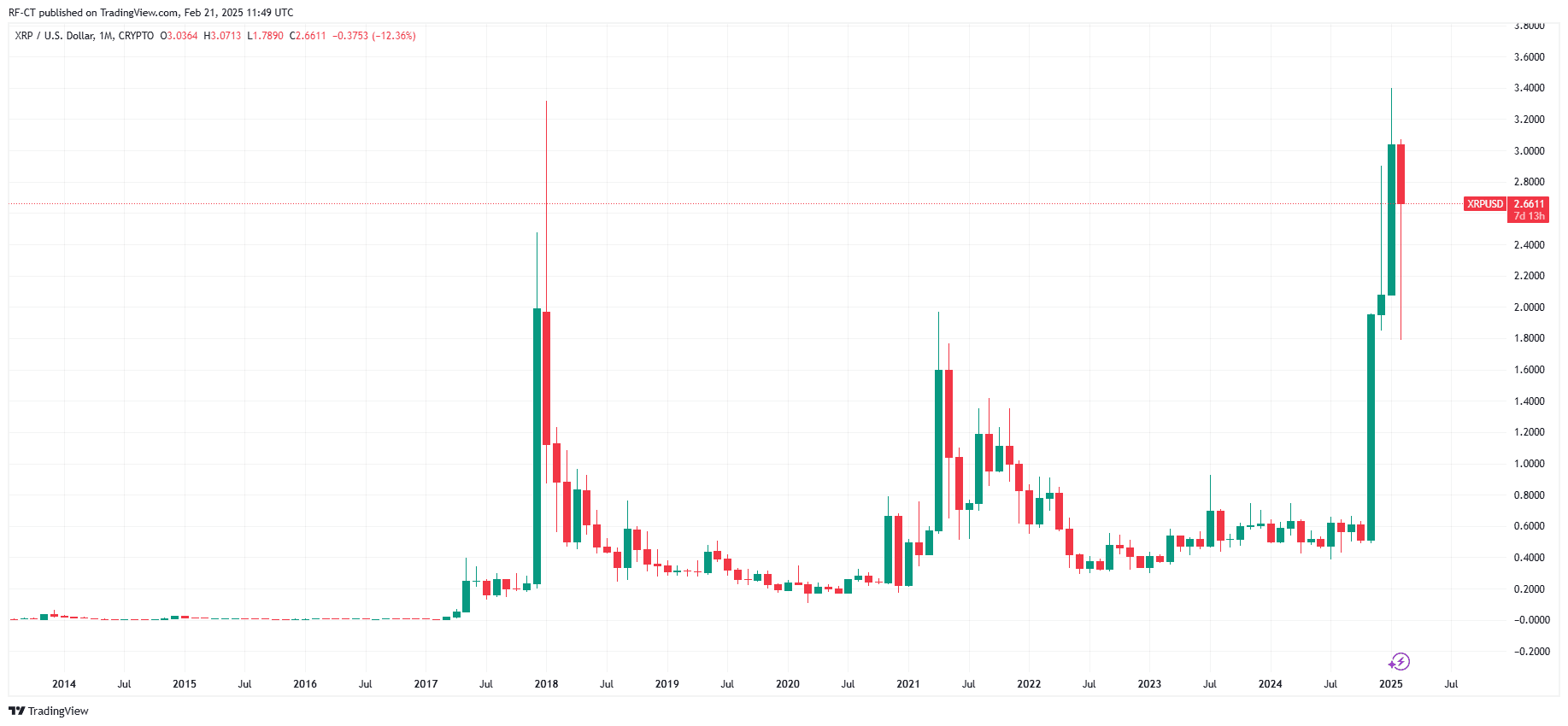 XRP News: With the Latest XRP ETF Updates, Will XRP Price Surge to NEW ATH? image 1