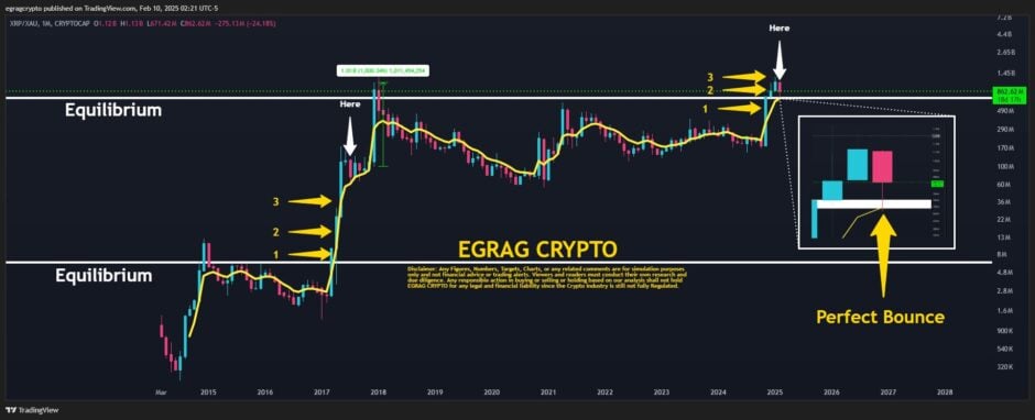 XRP: The New Digital Gold? Analyst Predicts 1.000% Rise image 0