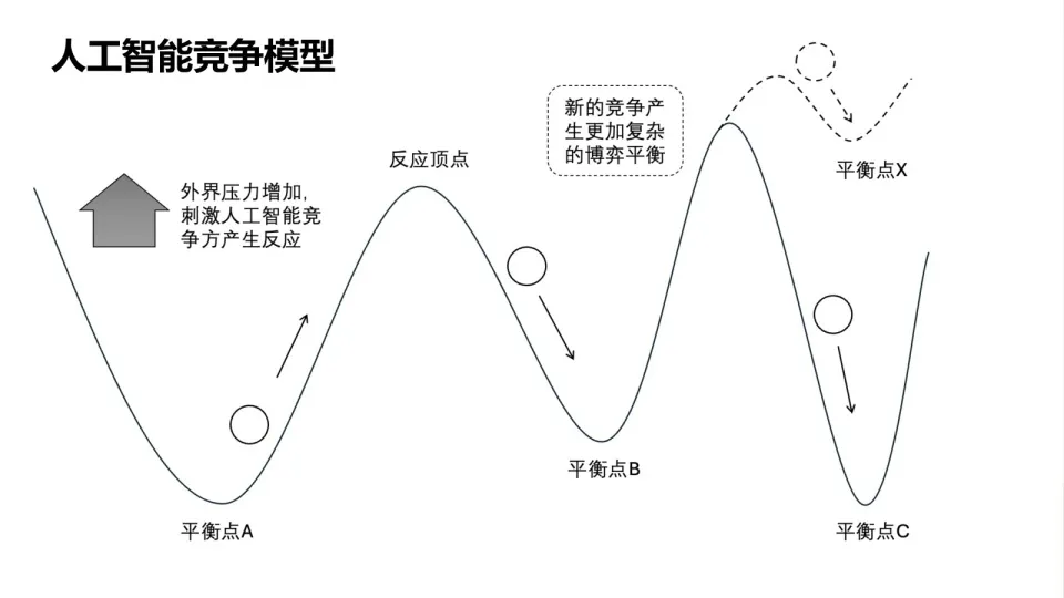 深度思考:有关 DeepSeek、科技竞争、AGI 的一切 image 4