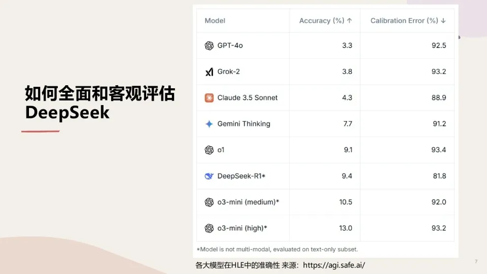 深度思考:有关 DeepSeek、科技竞争、AGI 的一切 image 2