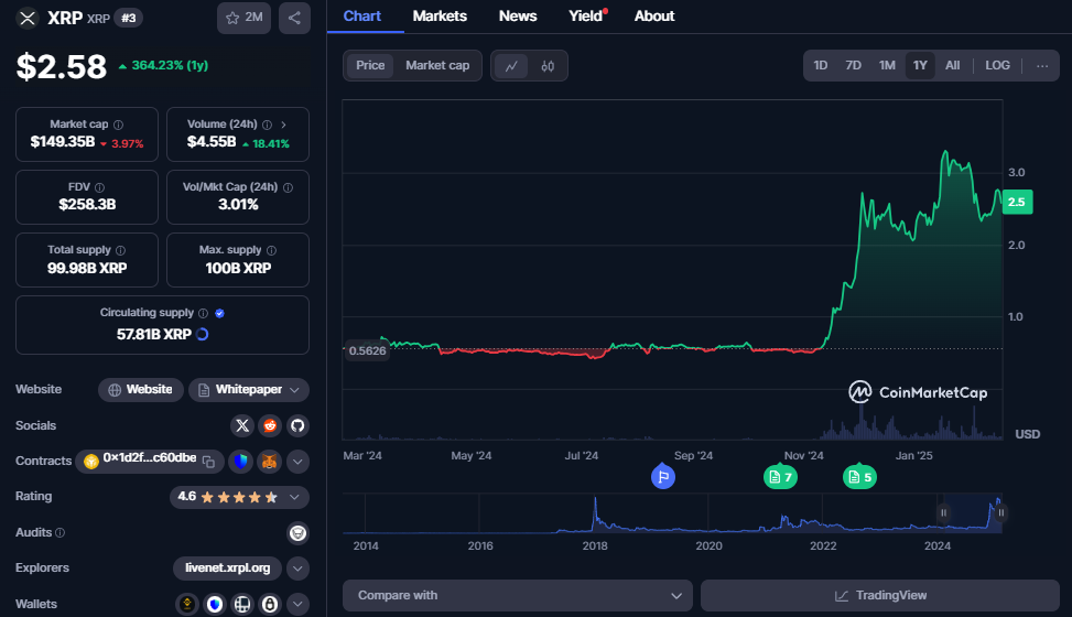 MEMX Seeks Approval to List 21Shares XRP ETF