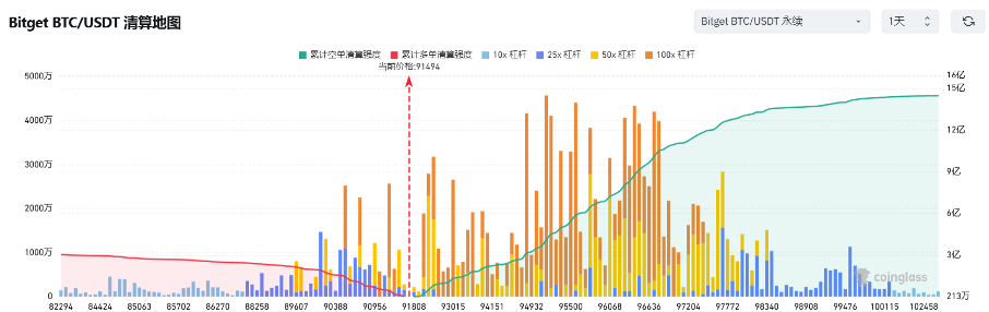 Bitget每日早报(2.25)|Pump自建AMM池,$RAY下跌,Infini被盗,$CHEEMS亦受牵连 image 2
