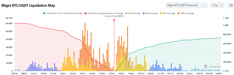 Bitget Daily Digest (February 21) | $IP futures liquidations near $BTC levels, market sees positive news for $NEAR and $LTC image 2
