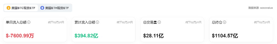 Bitget每日早报(2.25)|Pump自建AMM池,$RAY下跌,Infini被盗,$CHEEMS亦受牵连 image 5