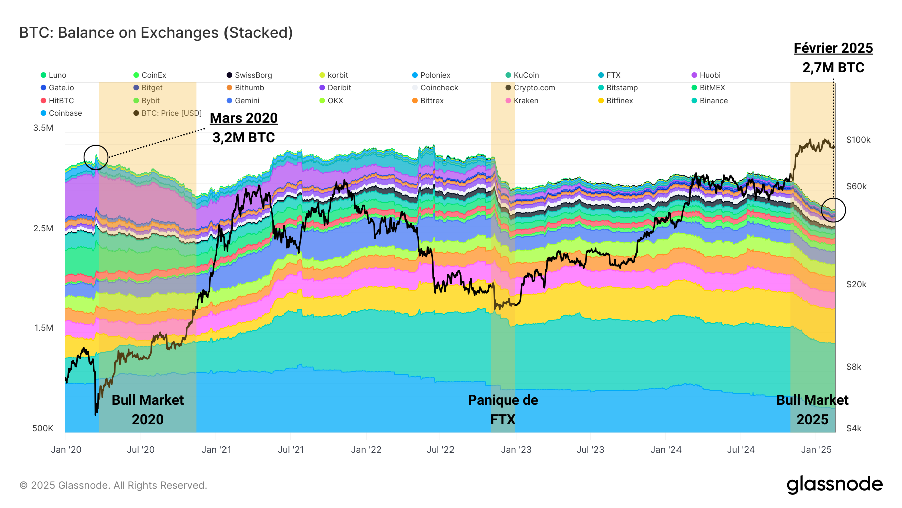 BTC Exchanges 180225 BTC Exchanges 180225