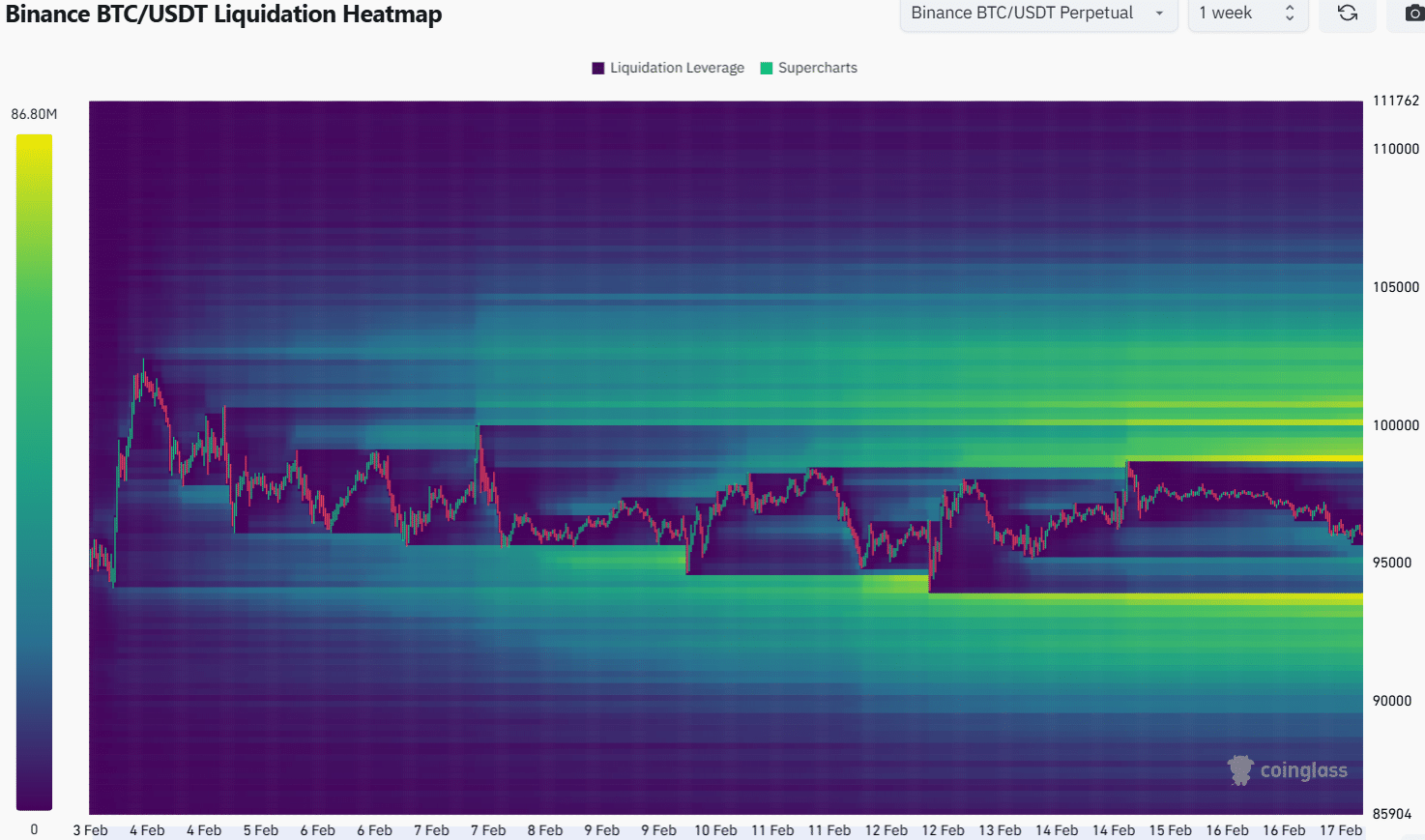 Bitcoin Liquidation Heatmap