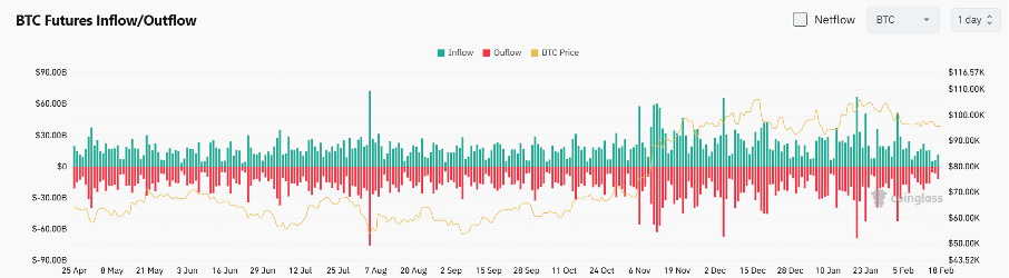 Bitget Daily Digest (Feb 18)|Large-scale $SOL unlock incoming, Pump.fun trading activity cools image 3