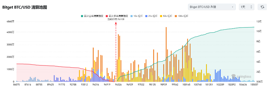 Bitget每日早报(2.22)|朝鲜黑客再盗超50万 $ETH ,中国等五国客户不符FTX赔付资格 image 2