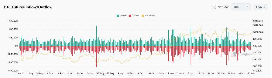 Bitget Daily Digest (February 21) | $IP futures liquidations near $BTC levels, market sees positive news for $NEAR and $LTC image 3