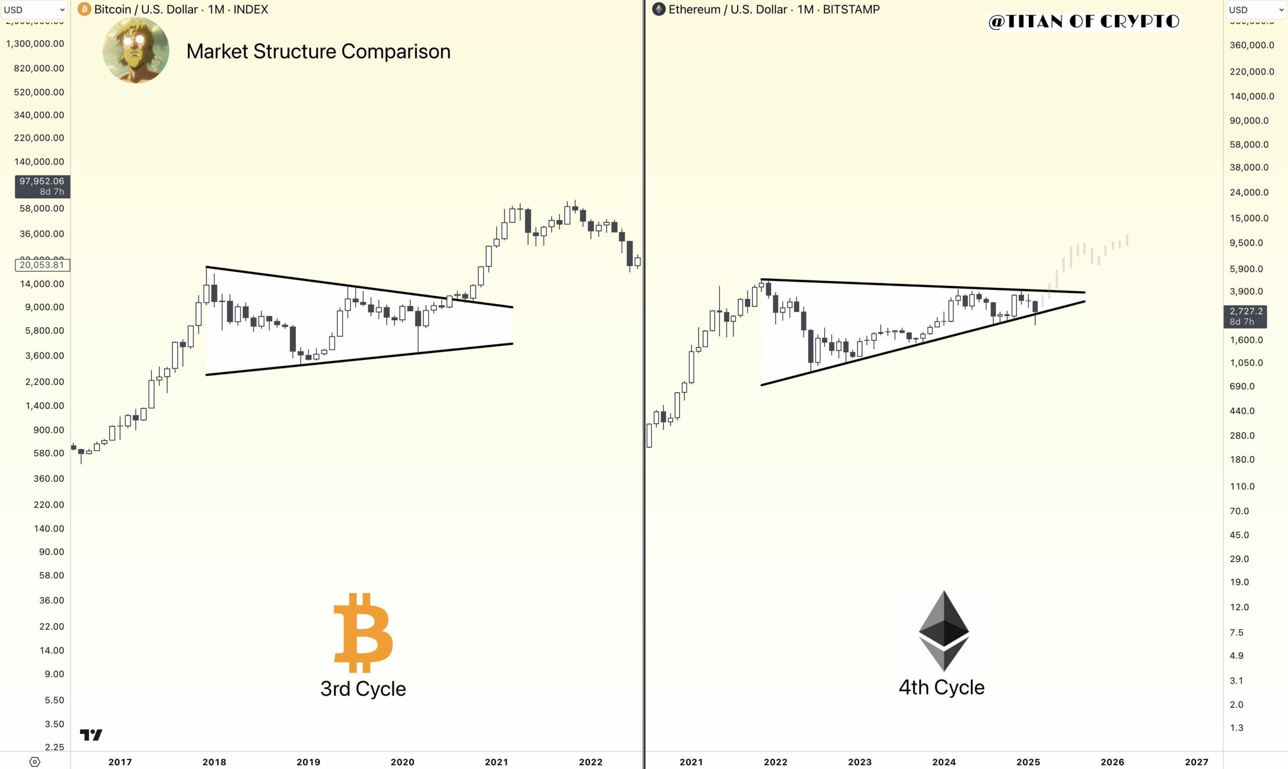 ETH