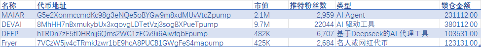 MEME币的黑暗森林:工业化收割流水线日入百万,万分之一留存率之下散户淘金难