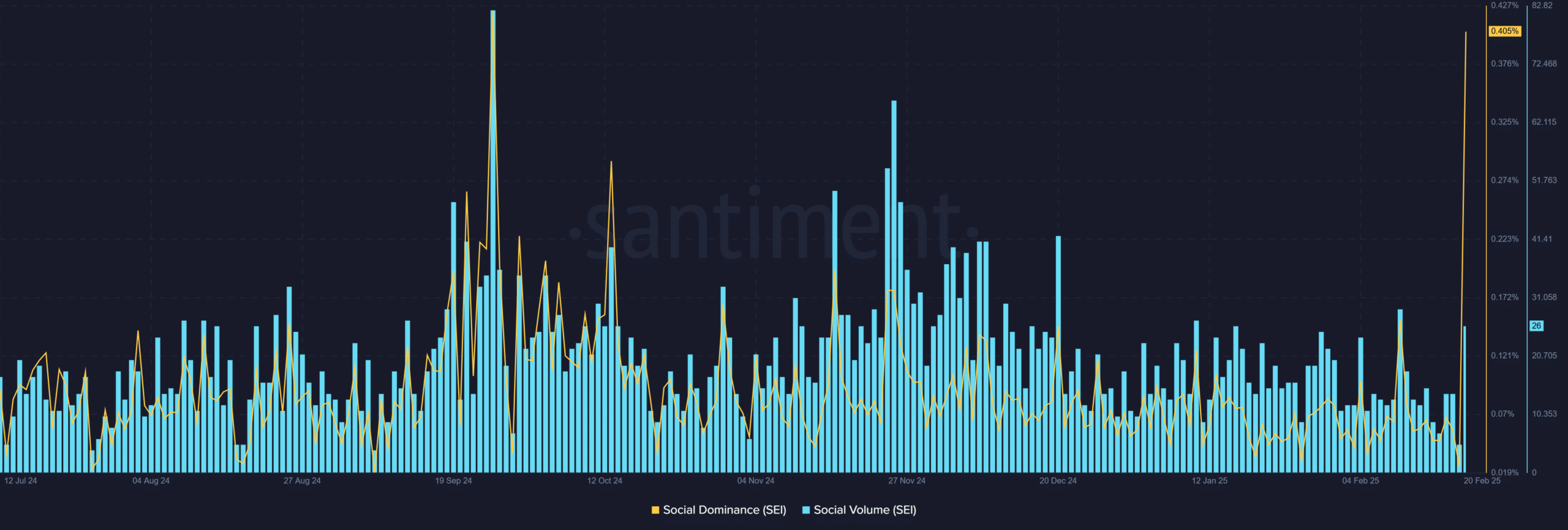 SEI social metrics