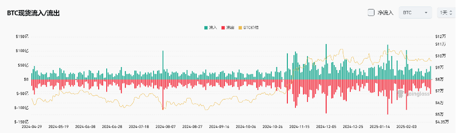 Bitget每日早报(2.22)|朝鲜黑客再盗超50万 $ETH ,中国等五国客户不符FTX赔付资格 image 3