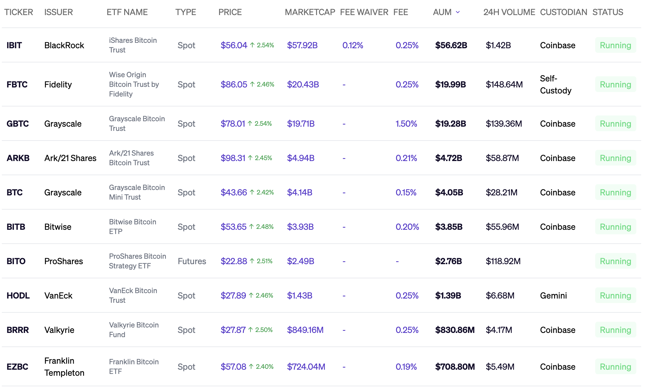 Franklin Templeton Debuts EZPZ ETF for Easy BTC, ETH Access