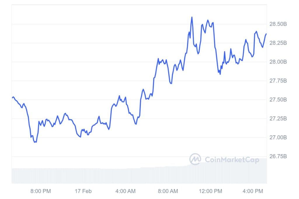 ADA 1D graph coinmarketcap 11