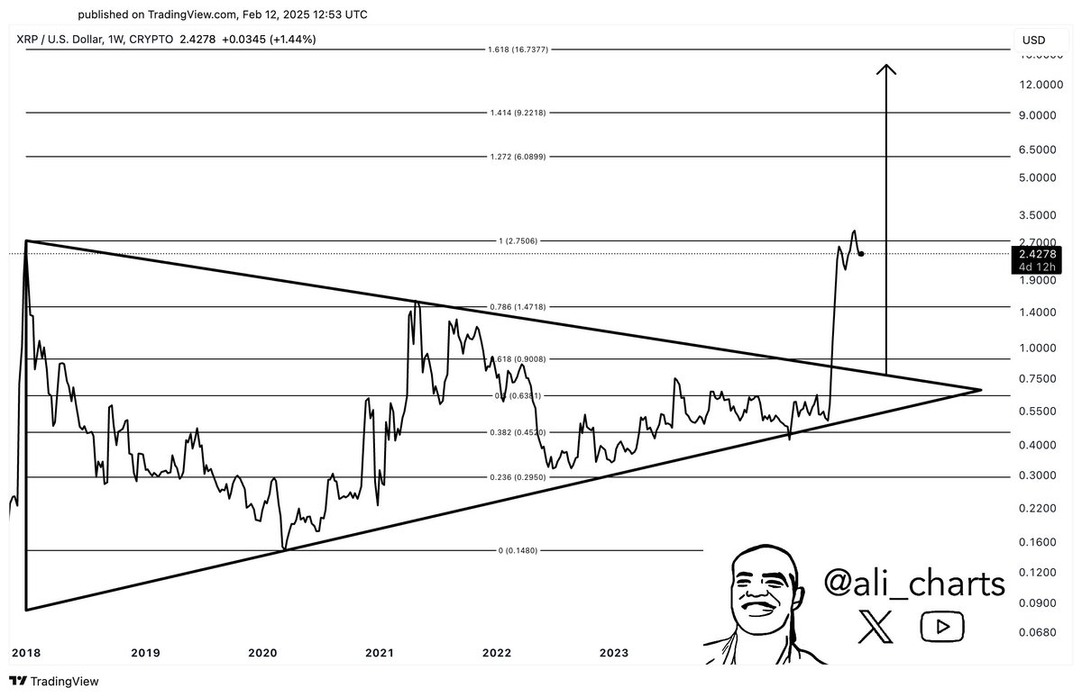 Here’s the Double-Digit XRP Target After Breaching a 7-Year Symmetrical Triangle image 0