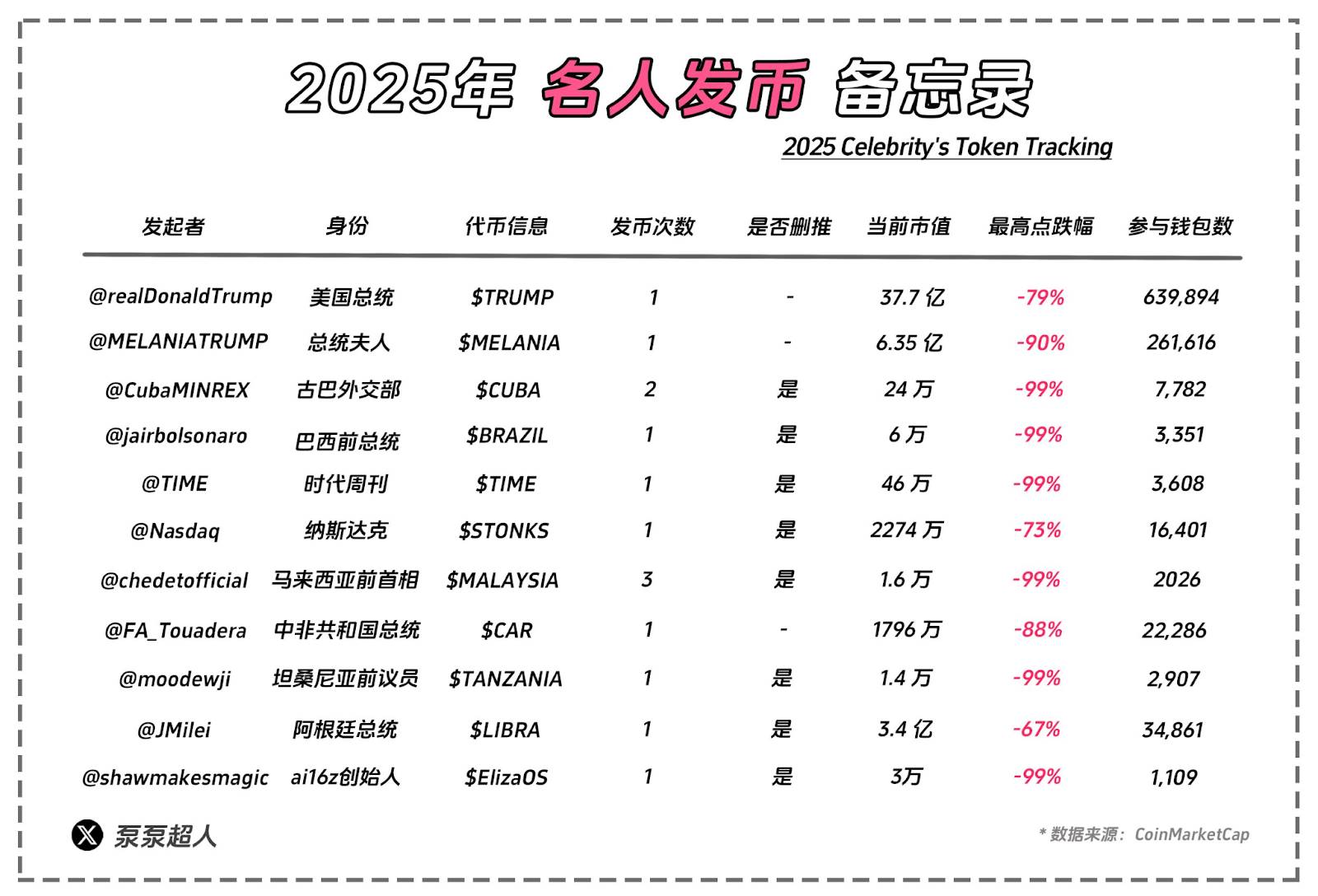 Libra上演猎杀游戏:近三成大户高位接盘,超7万地址被收割