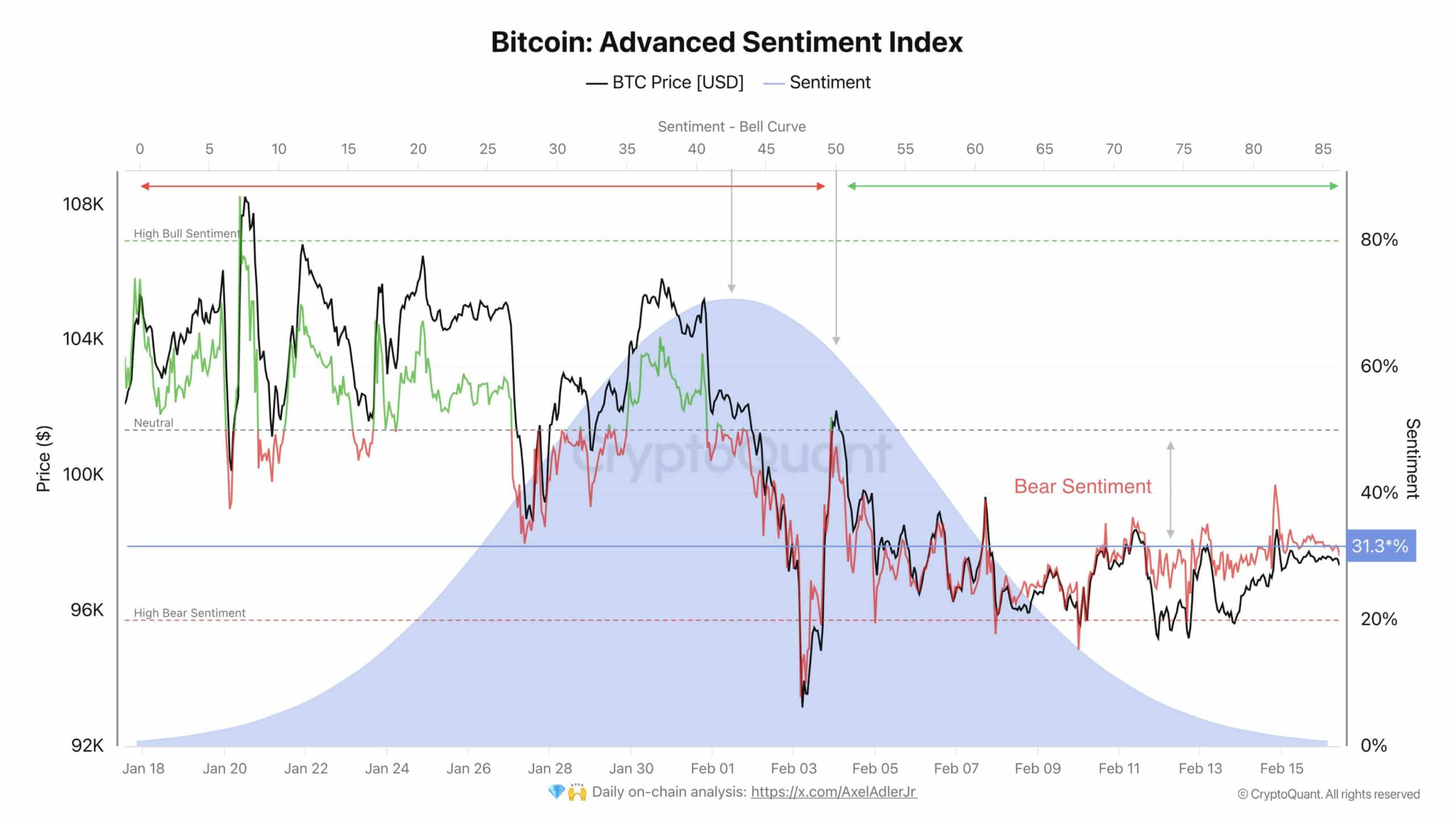 Bitcoin Advanced Sentiment Index