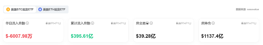 Bitget每日早报(2.22)|朝鲜黑客再盗超50万 $ETH ,中国等五国客户不符FTX赔付资格 image 5