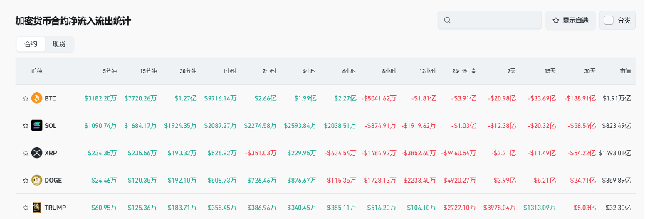 Bitget每日早报(2.24)|CEX 被盗迎捷报,侃爷发币成社媒热点,$PI 成交额超 $BTC $ETH image 4